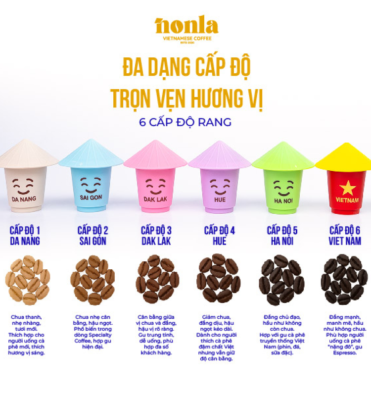 NONLA COFFEE